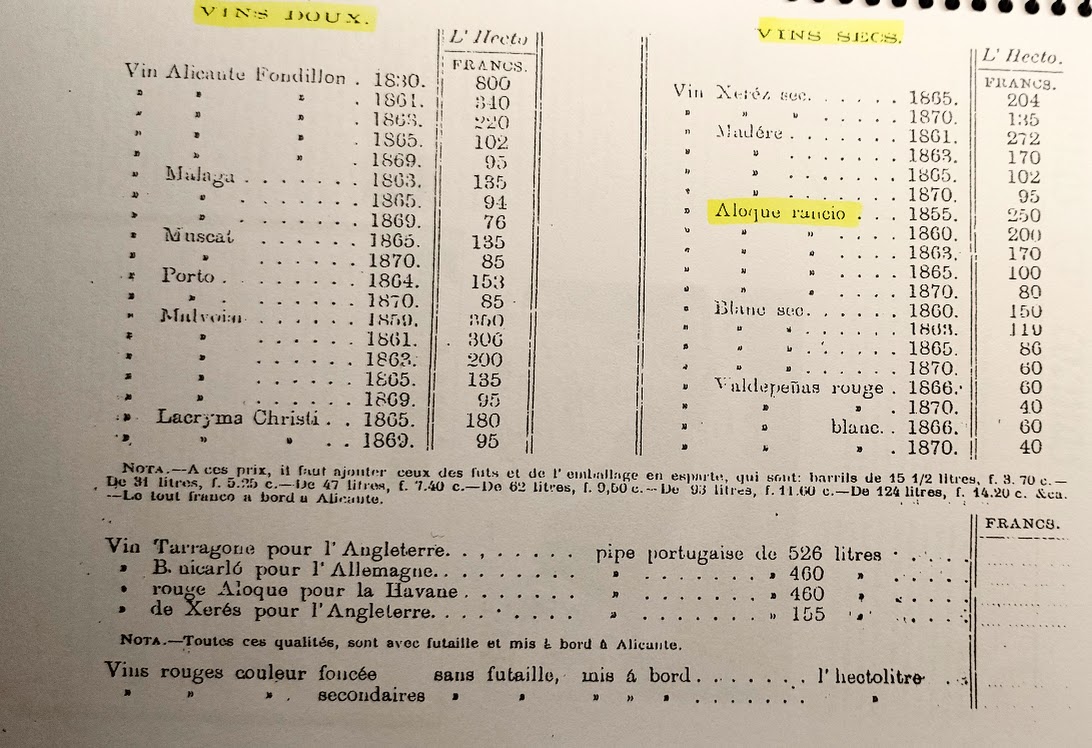 Fondillon, vino más caro del s. XIX