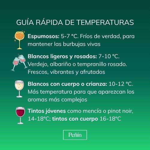 Guía rápida de temperaturas.